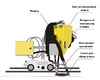 Система рециркуляции флюса для сварочного трактора MZ-1000 пневматическая - st-e.info - Барнаул