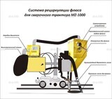Система рециркуляции флюса для сварочного трактора MZ-1000 электрическая - st-e.info - Барнаул