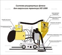 Система рециркуляции флюса для сварочного трактора MZ-1000 электрическая - st-e.info - Барнаул