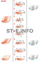 Керамические подкладки JN-401 - st-e.info - Барнаул