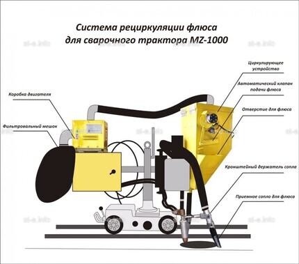 Система рециркуляции флюса для сварочного трактора MZ-1000 электрическая - st-e.info - Барнаул